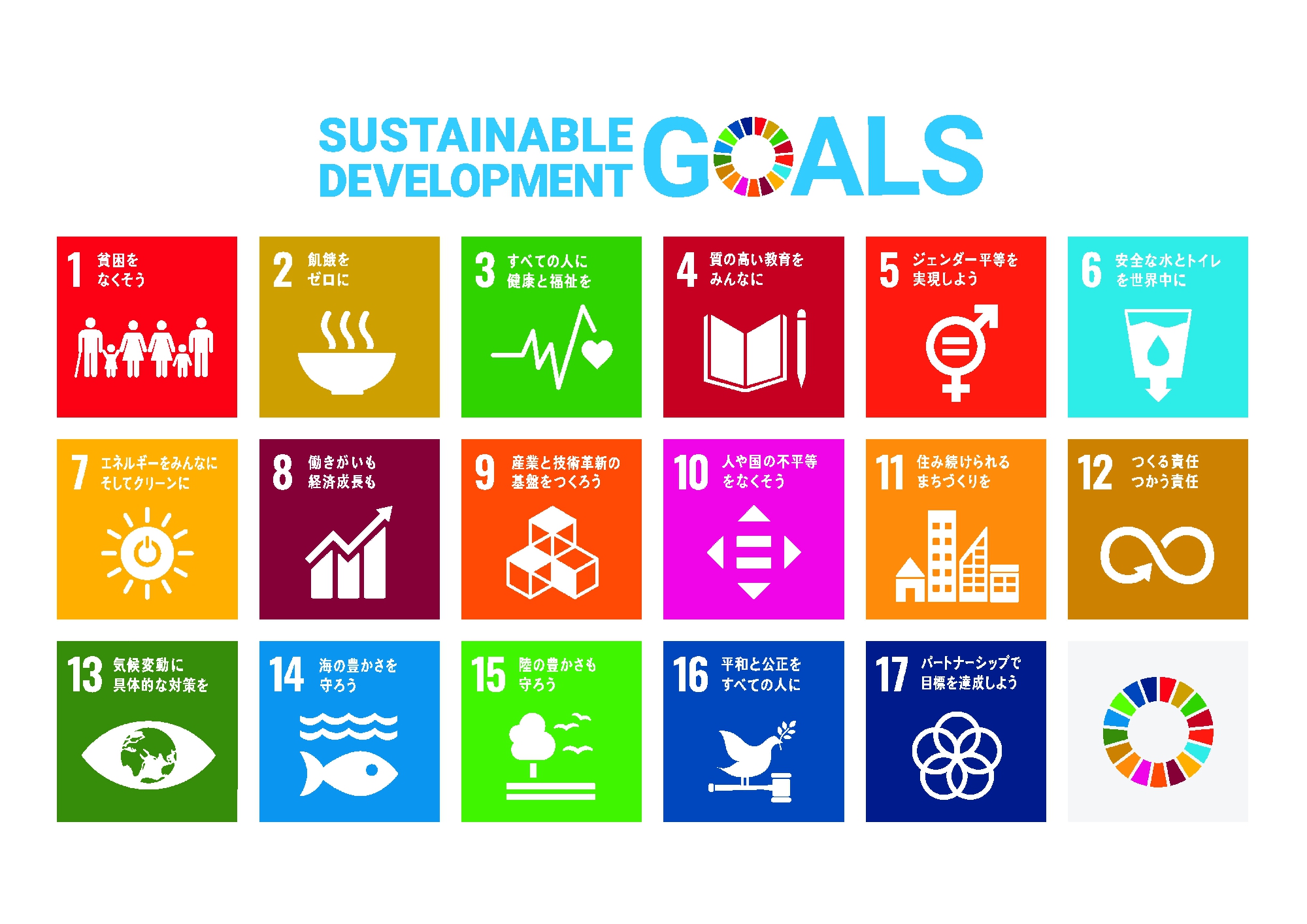 SDGs